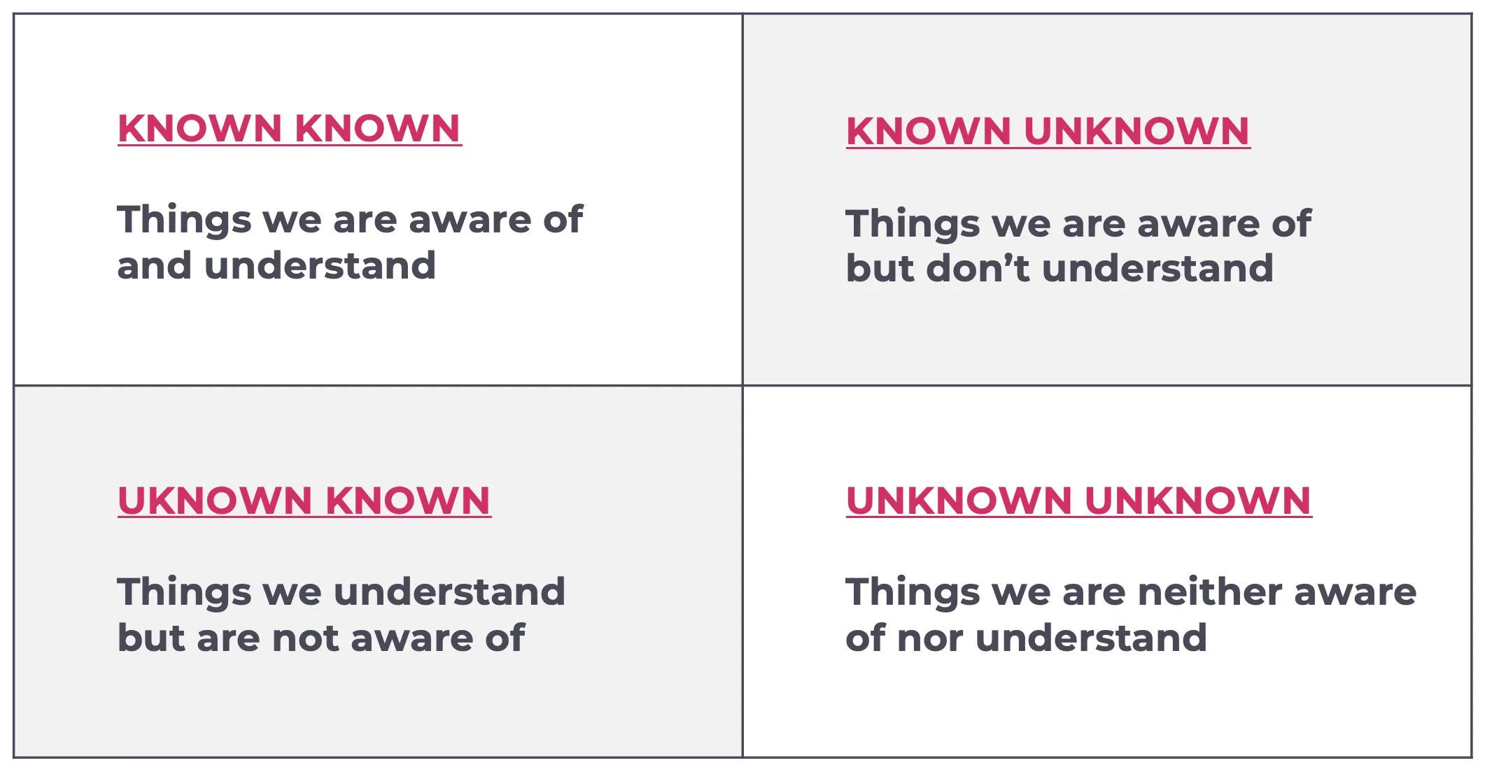 How to Detect OT Cybersecurity Threats Using KnownUnknown Matrix